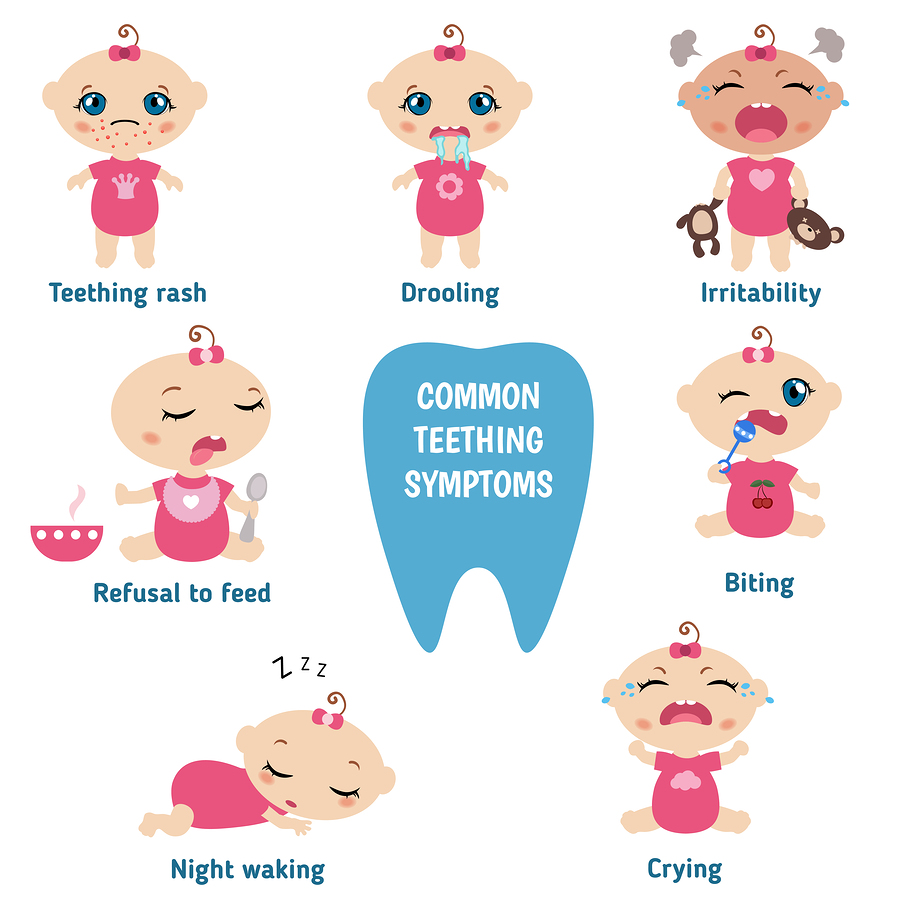 Teething Hurts Dr Nechupadam Dental Clinic